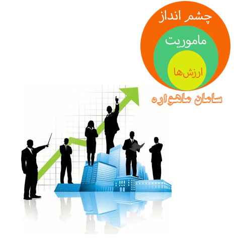 ارکان سازمانی سامان ماهواره ارکان سازمانی سامان ماهواره